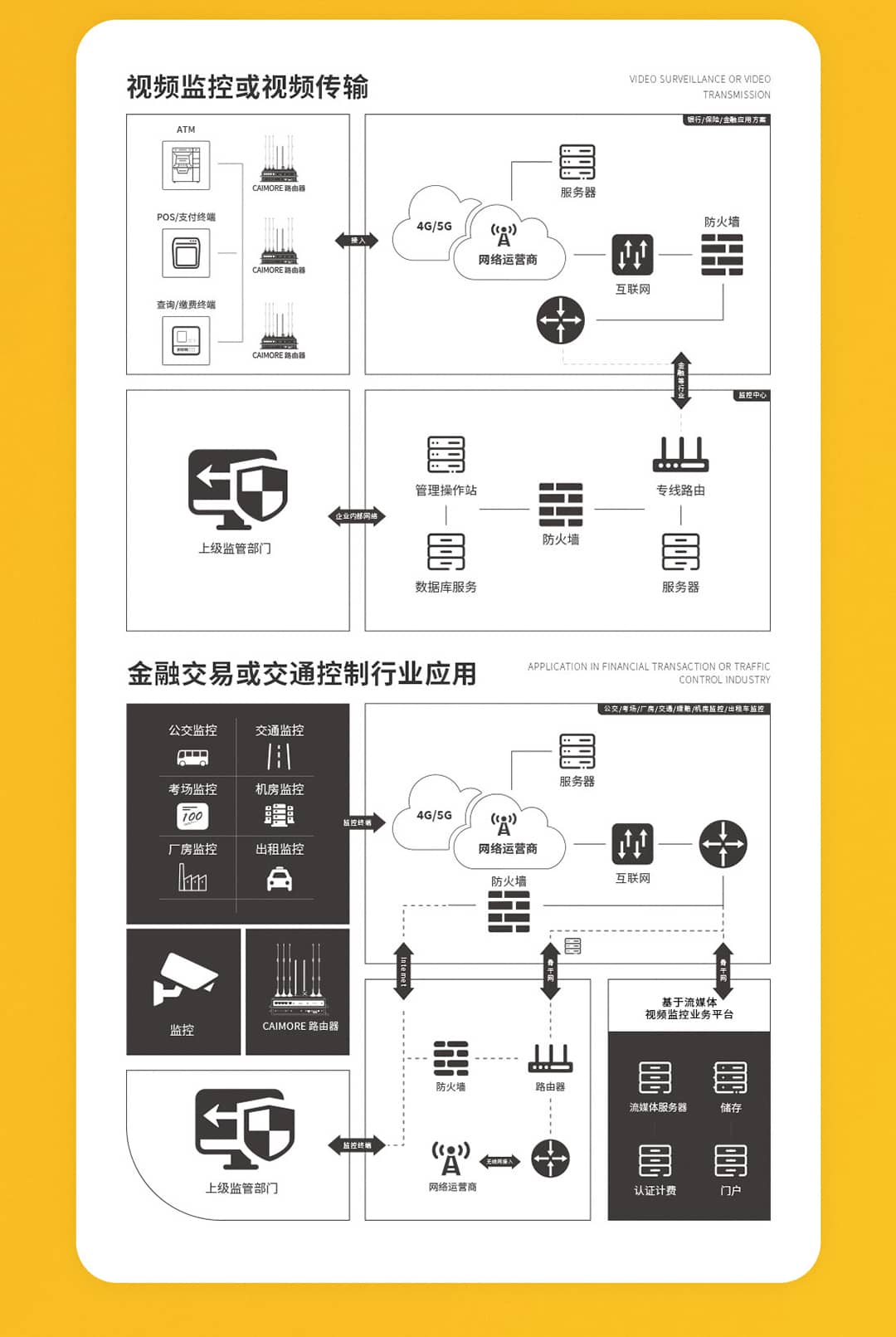 CM520-6XX系列工业乐发lv 应用方案