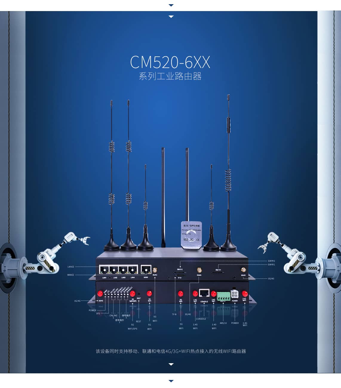 CM520-6XX系列工业乐发lv
