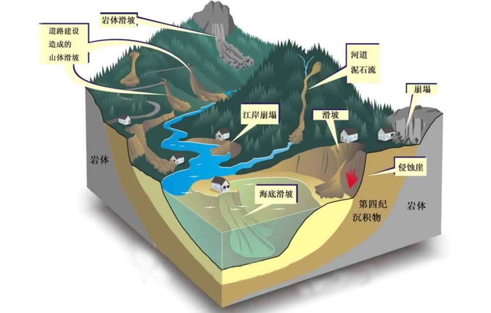基于乐发无线4G通信技术 实现智能泥石流泥水位监测预警系统解决方案